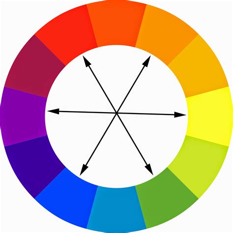 complementary color wheel.
